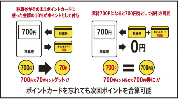 WACCA池袋パーキング ポイントサービス